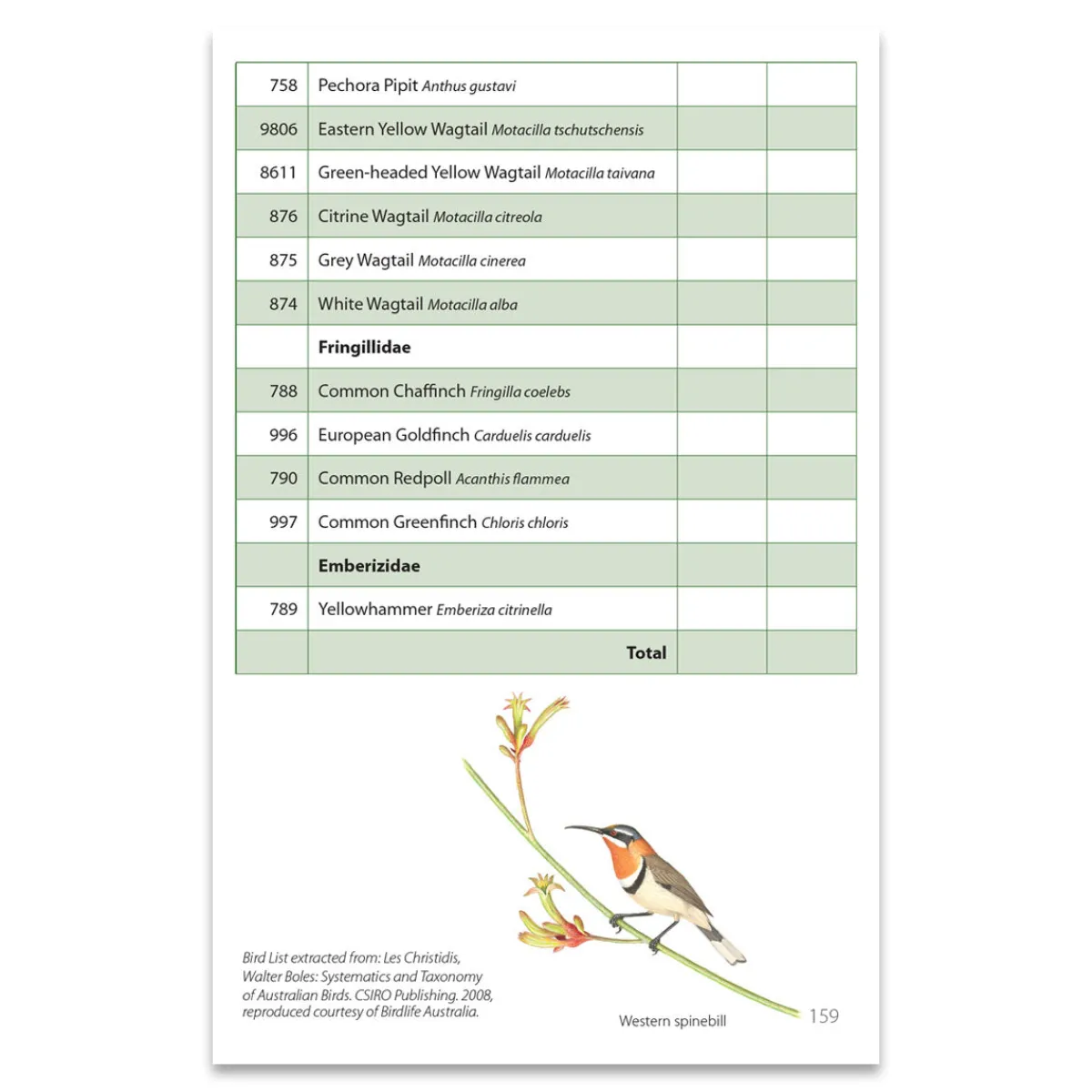 Australian Geographic Accessories|Journals-Birdwatcher's Journal